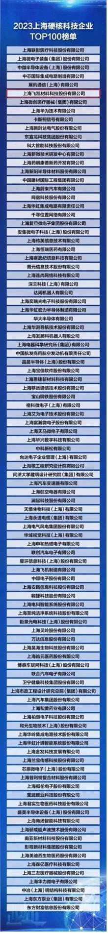 飛凱材料榮登“2023上海硬核科技企業(yè)TOP100榜單” ，研發(fā)創(chuàng)新賦能產(chǎn)業(yè)發(fā)展新格局